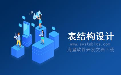 表结构 - LR_App_FnScheme - 自定义表单绑定APP设置信息表 - MIS-管理信息系统(力软快速开发平台数据库结构文档)